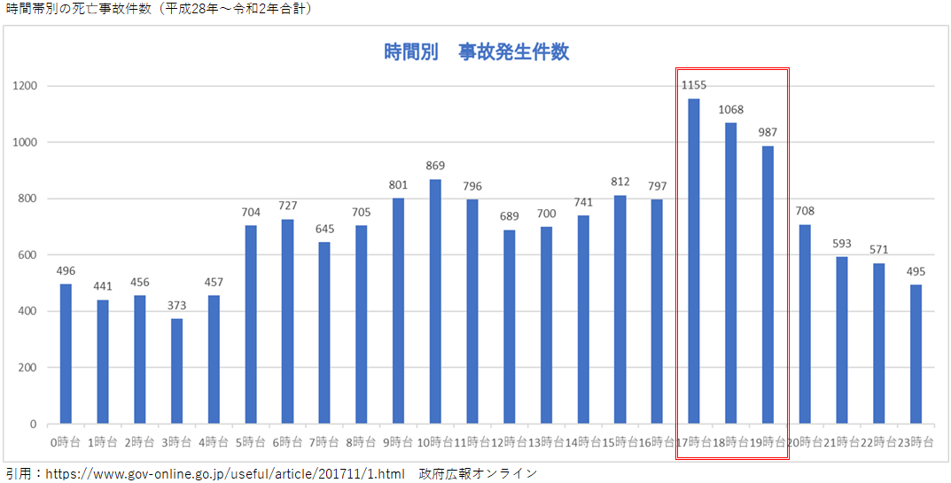 ★なぜ義務化に？