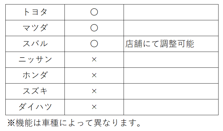 ★メーカーによってオートライト機能の感度調性が可能。