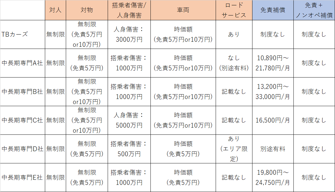 中長期専門店（ウィークリーレンタカー・マンスリーレンタカー）の保険比較